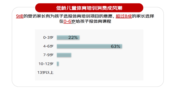 京东采销专业推荐解决用户不会选鞋等痛点qmh球盟会亚博京东轮滑趋势白皮书发布(图2)