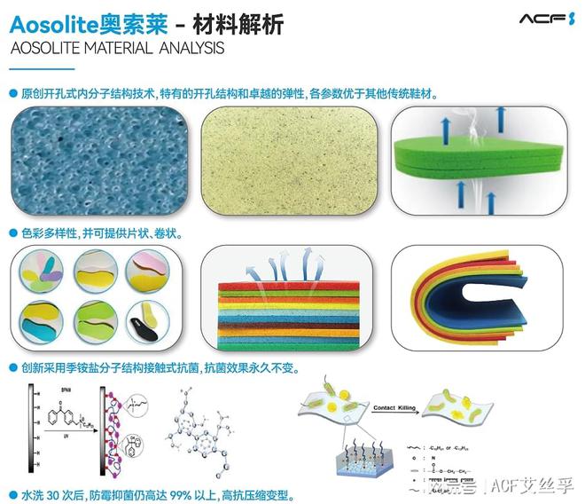 e奥索莱材料在运动鞋领域的开发应用球盟会网页登录解析AosoLit