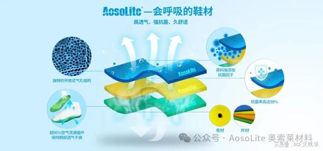 e奥索莱材料在运动鞋领域的开发应用球盟会网页登录解析AosoLit(图2)